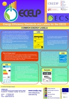 ECELP Poster Labels 2012